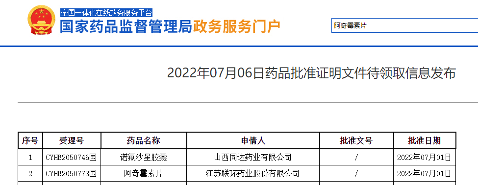 喜讯！K8凯发国际药业阿奇霉素片顺利获得仿制药一致性评价1